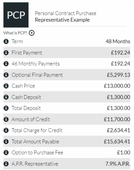 PCP Calculator